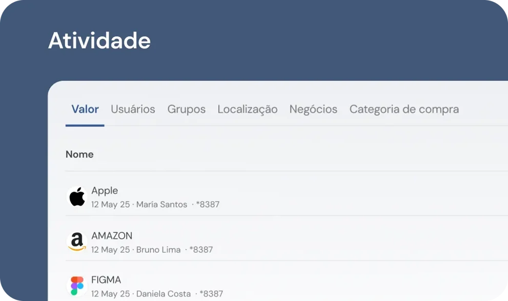 Atividade de compras em tempo real
